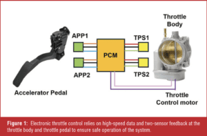 automotive part